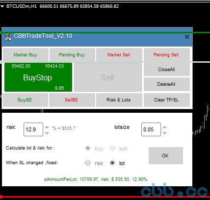 Trading Assistant Panel For MT4